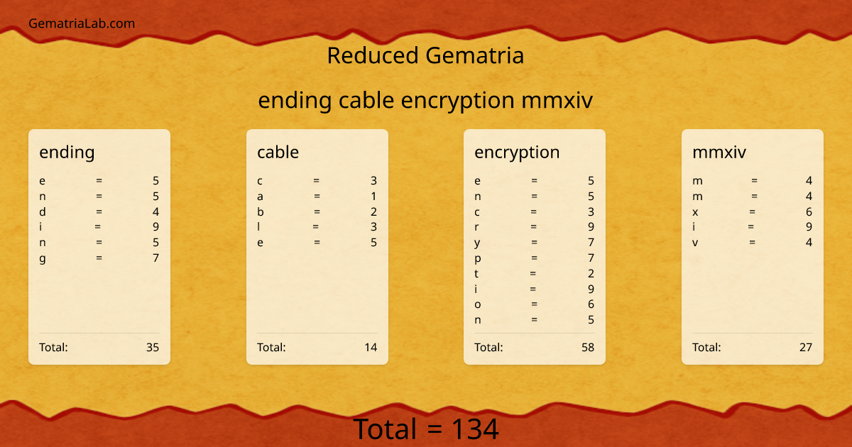 ending cable encryption mmxiv in reduced Gematria